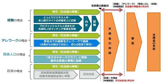 支援金交付までの流れ